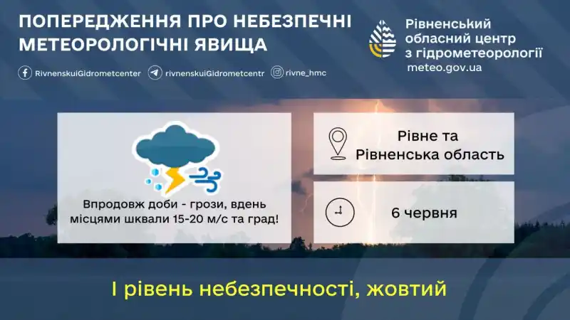 На Рівненщині зберігається спека, але можливі грози і град